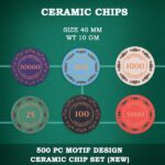 Ceramic Motif Design Chipset
